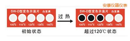 ����ʾ��Ƭ