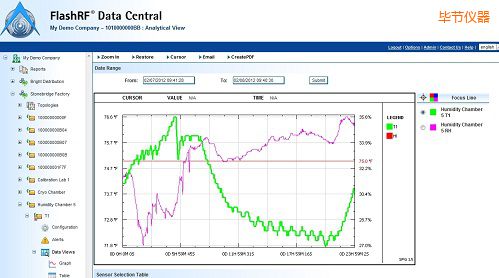����(ji��)FlashRF ��(sh��)��(j��)����