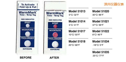 �I�ݜض�ָʾ��(bi��o)�� WarmMark Thermolabels