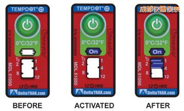 �ɶ��ض�ָʾ��(bi��o)�� ��Ӌ�����r�g/�ضȵĘ�(bi��o)��