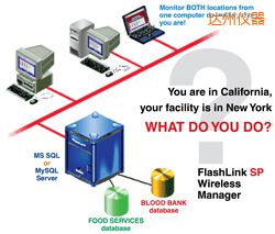 達州軟件(桌面和網(wǎng)絡托管))
