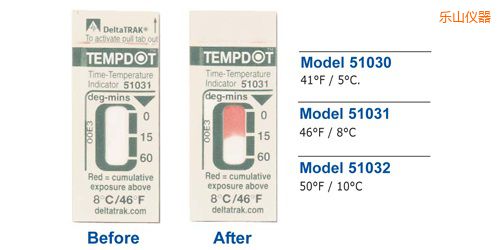 ��ɽ�ض�ָʾ��(bi��o)�� Tempdot �r�g-�ضȘ�(bi��o)��