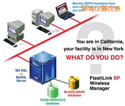 �ĳ�ܛ��(����;W(w��ng)�j(lu��)�йܣ�)