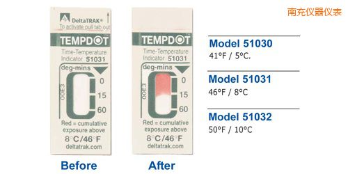 南充溫度指示標簽 Tempdot 時間-溫度標簽