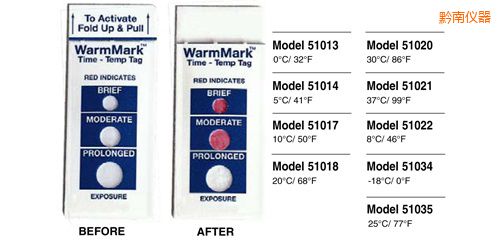 ǭ�Ϝض�ָʾ��(bi��o)�� WarmMark Thermolabels