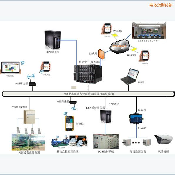 ���u�O�������Ƅ��c�z����ϵ�y(t��ng)