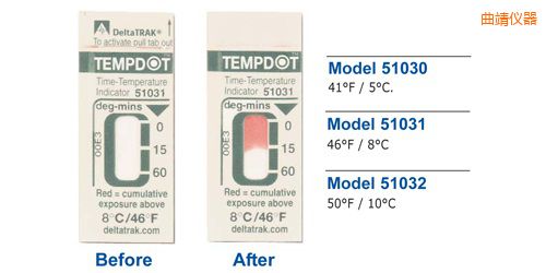 �����ض�ָʾ��(bi��o)�� Tempdot �r(sh��)�g-�ضȘ�(bi��o)��