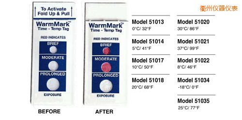 ���ݜض�ָʾ��(bi��o)�� WarmMark Thermolabels