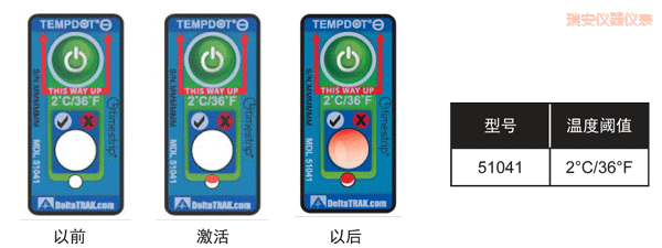 �𰲜ض�ָʾ��(bi��o)�� ��Ӌ�½��ضȵĘ�(bi��o)��