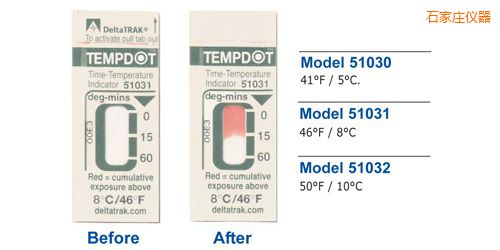 石家莊溫度指示標(biāo)簽 Tempdot 時(shí)間-溫度標(biāo)簽