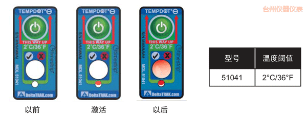 �_�ݜض�ָʾ��(bi��o)�� ��Ӌ�½��ضȵĘ�(bi��o)��