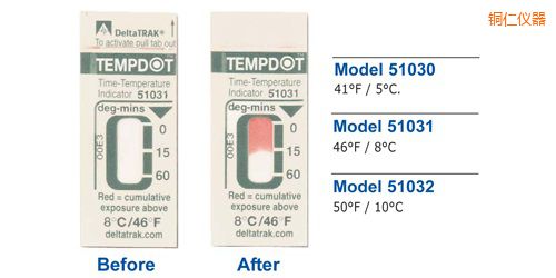 �~�ʜض�ָʾ��(bi��o)�� Tempdot �r(sh��)�g-�ضȘ�(bi��o)��
