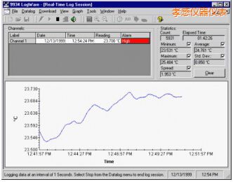 Т��LogWare