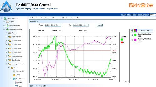 �P(y��ng)��FlashRF ��(sh��)��(j��)����