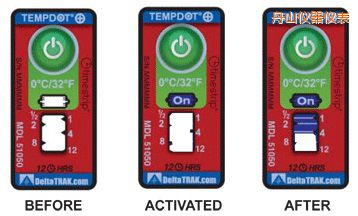 ��ɽ�ض�ָʾ��(bi��o)�� ��Ӌ(j��)�����r(sh��)�g/�ضȵĘ�(bi��o)��